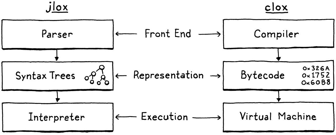Bytecode-to-Source Mapping