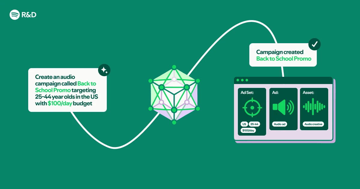 Building a Natural Language Interface to the Spotify Ads API with Claude Code Plugins
