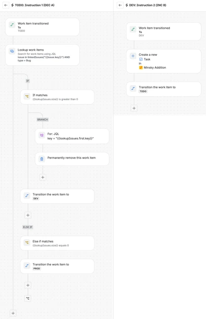 Jira Is Turing-Complete