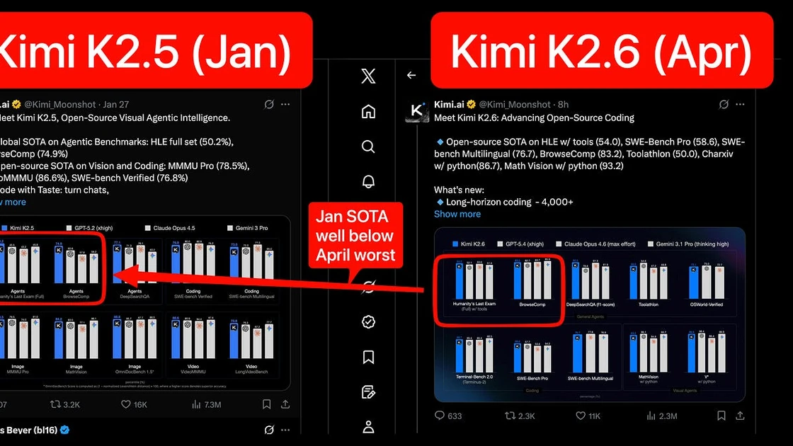 [AINews] Moonshot Kimi K2.6: the world's leading Open Model refreshes to catch up to Opus 4.6 (ahead of DeepSeek v4?)