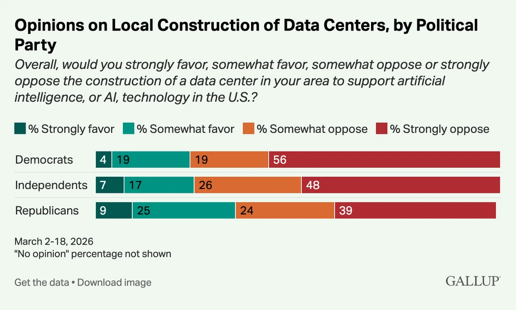 Data Center Discontent, Understanding the Opposition, Fixing the Problem