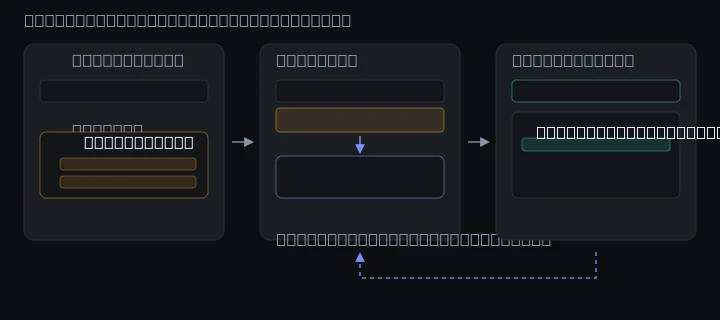 I've built a free, open-source local and remote memory system for agentw and CL
