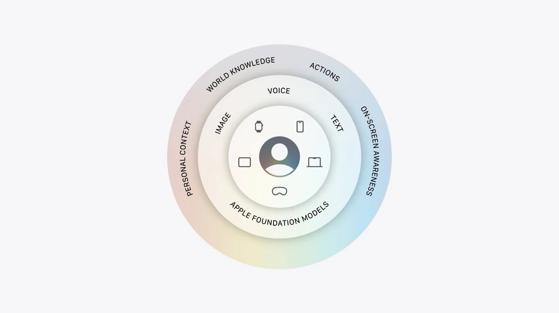 Apple reveals new AI architecture built around Google Gemini models