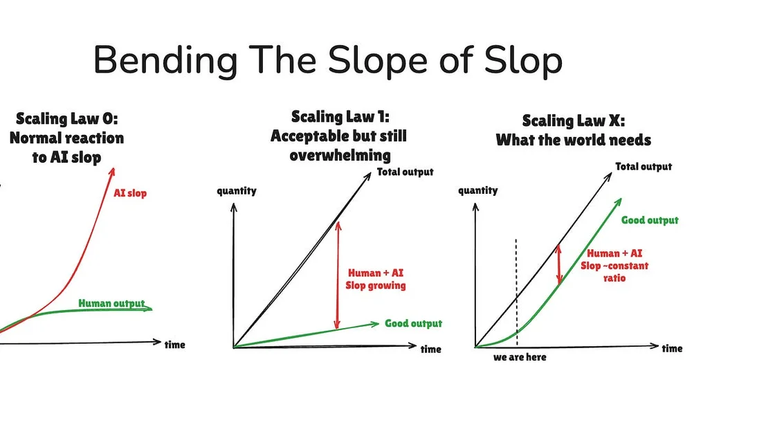 Scaling without Slop