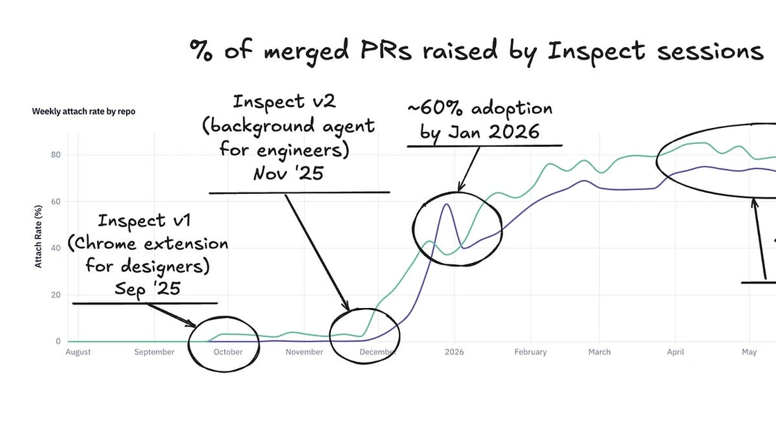 Why Ramp built its own in-house coding agent, Inspect