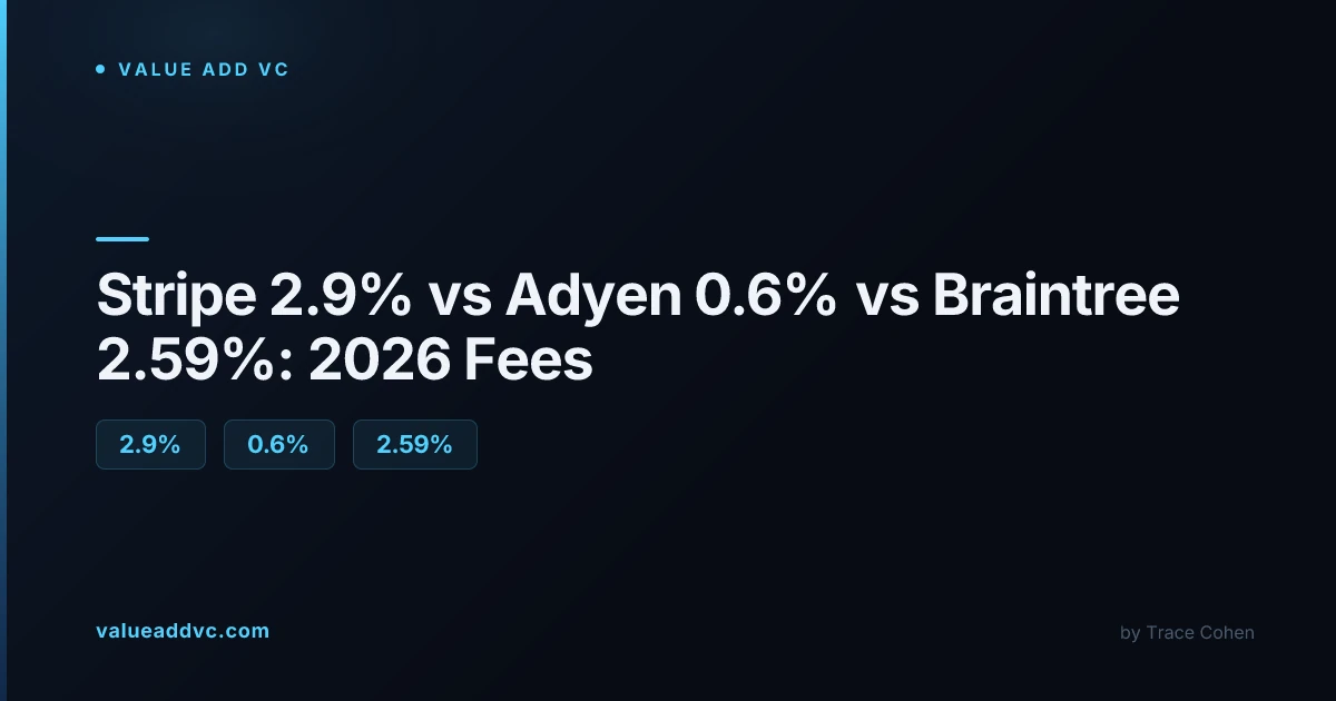 Stripe 2.9% vs. Adyen 0.6% vs. Braintree 2.59%: 2026 Fees