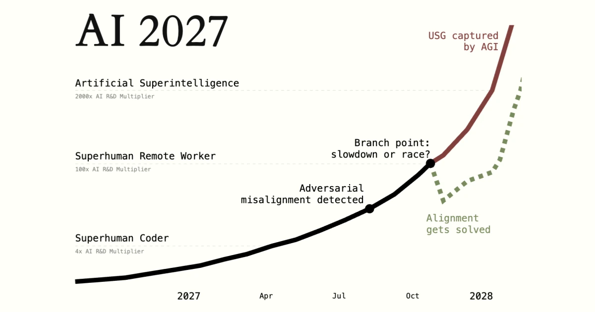 AI 2027 (2025)