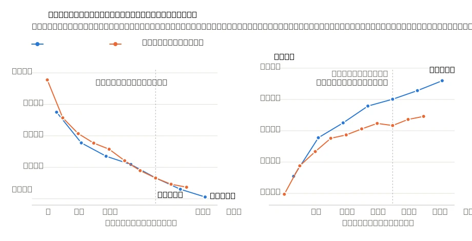 Training a 3.8B LLM to 0.384 CORE for $998 – Hugo Vergnes
