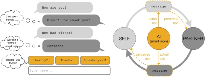 Artificial intelligence in communication impacts language and social relationships - Scientific Reports