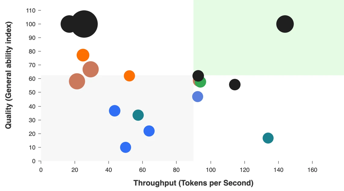 Coding Agents Comparison: Cursor, Claude Code, GitHub Copilot, and more