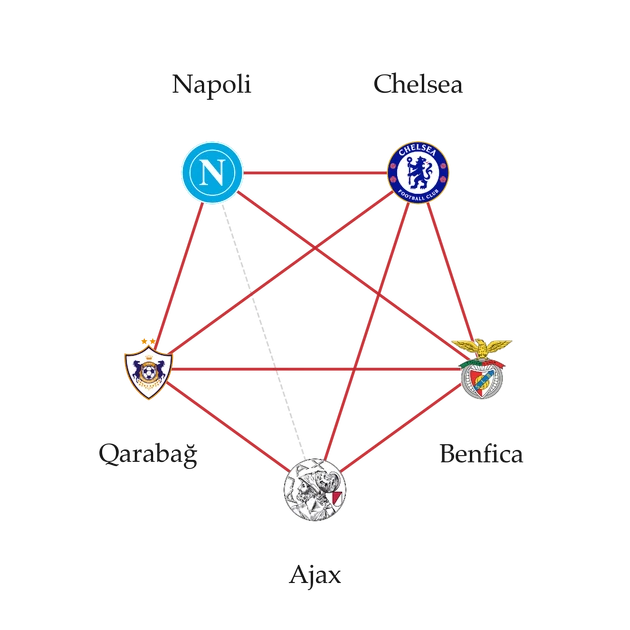 UEFA's Champions League draw creates unfair clusters; a Cayley graph fixes it