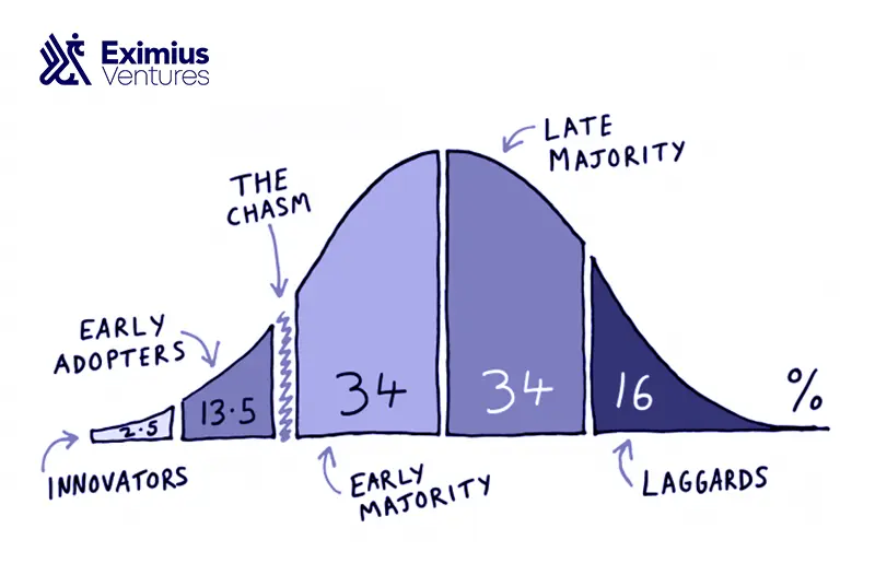 How to Find Early Adopters for Your Startup (Why It Matters)