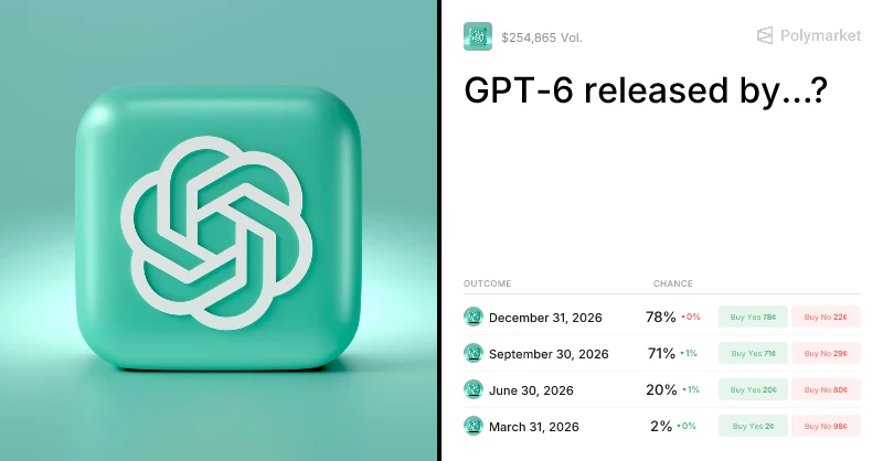 GPT-6 released by…?
