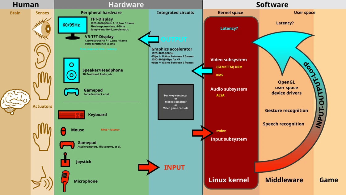 User interface design - Wikipedia