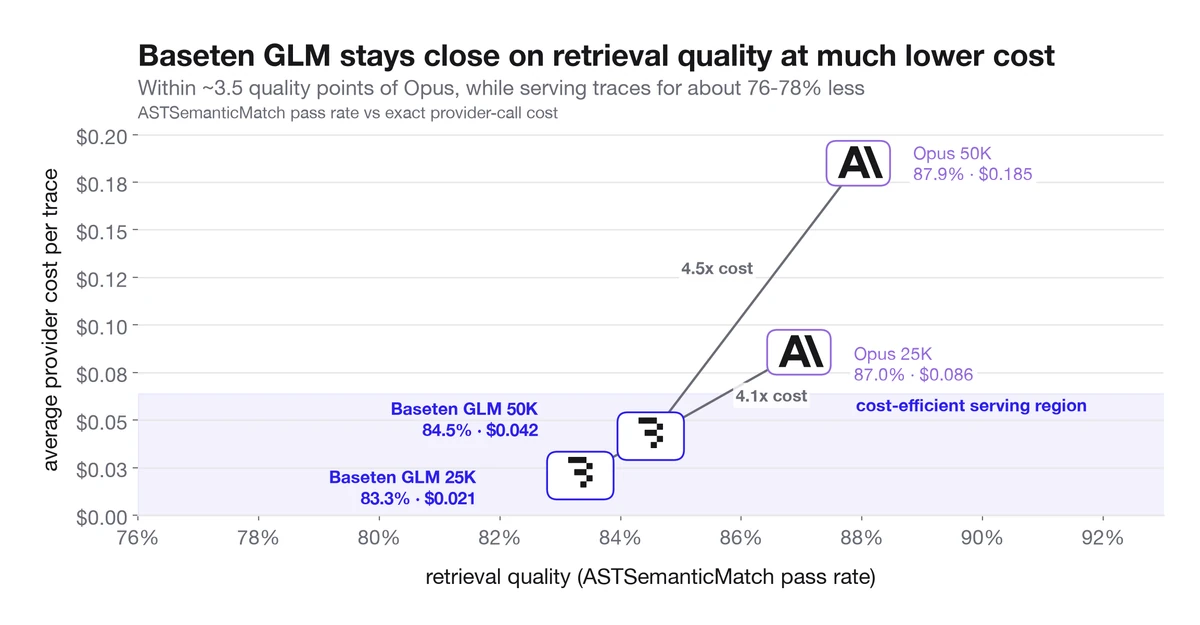 Benchmarking GLM-5.2 vs Opus 4.8 for real-world long-context retrieval - Evals - Braintrust
