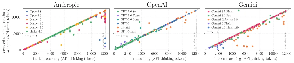 Stealing Reasoning Traces from Proprietary LLM APIs