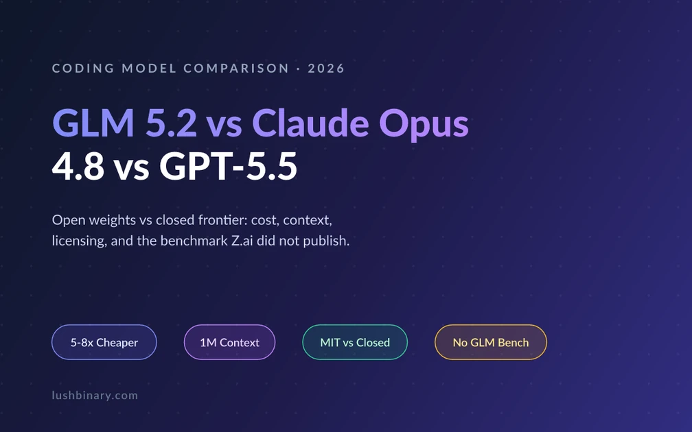 GLM 5.2 vs Claude Opus 4.8 vs GPT-5.5 for Coding - LushBinary