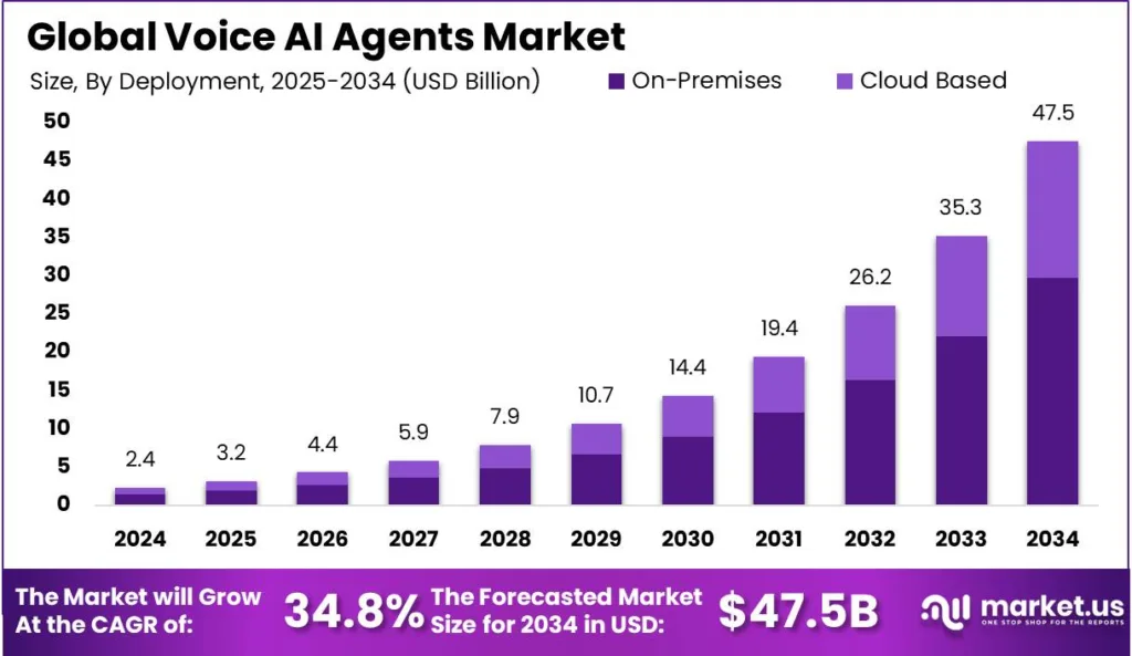 Building AI Voice Agents: Technology Stack, Use Cases & Cost