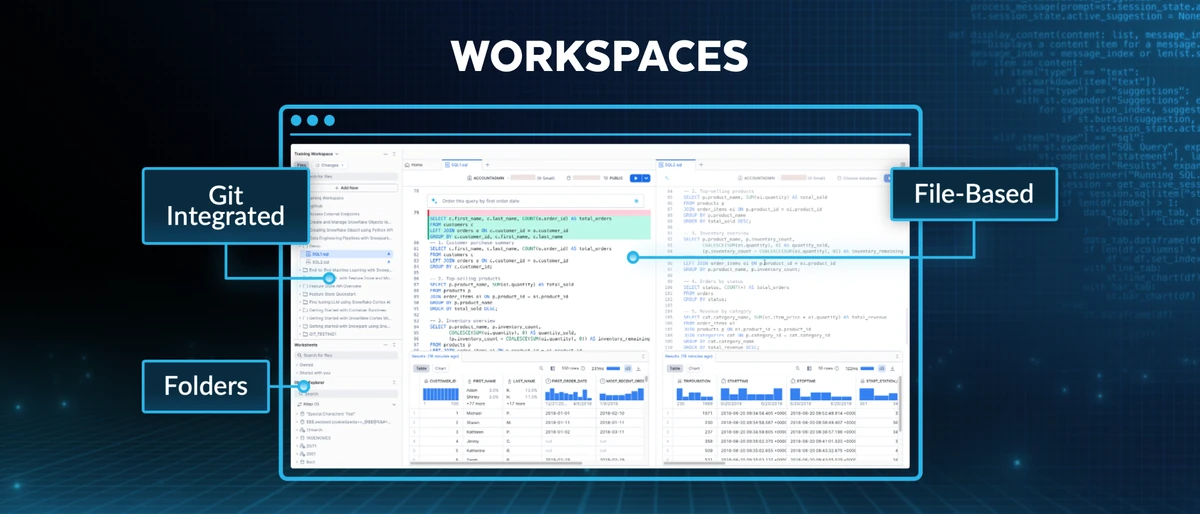 Snowflake Unveils New Developer Tools to Supercharge Enterprise-Grade Agentic AI Development