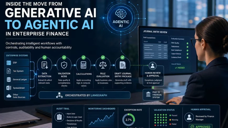 Inside the move from generative AI to agentic AI in enterprise finance