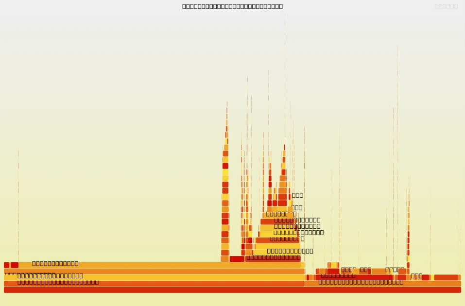 Io_uring Without Readahead