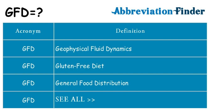 What does GFD mean? - Abbreviation Finder