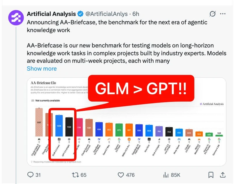 [AINews] GLM > GPT? GLM-5.2 passes vibe check; Z.ai forecasts Open Fable by December