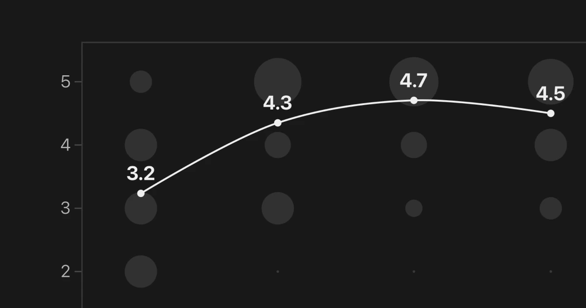 Building data-driven design systems