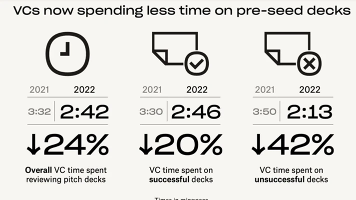 🚀 Crafting a Compelling Pre-Seed Pitch Deck 🚀