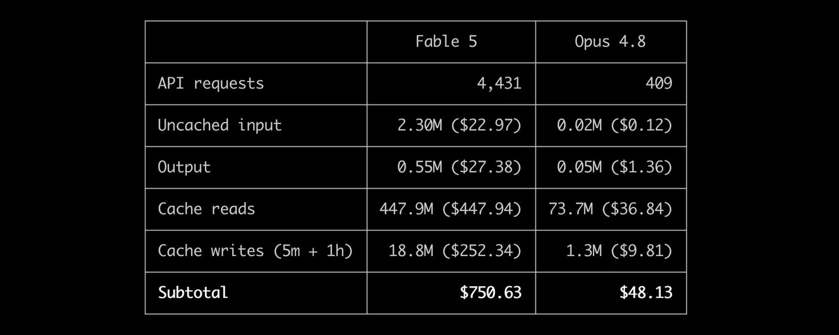 Fable open sourced NanoClaw's agent factory. It cost $800
