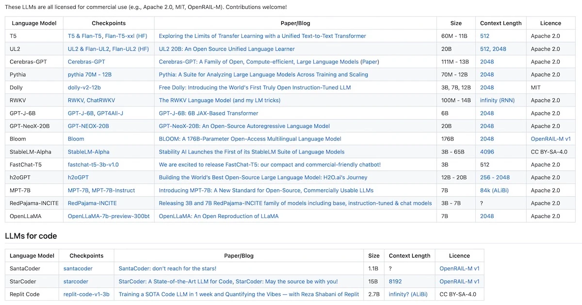 Open-LLMs - A list of LLMs for Commercial Use