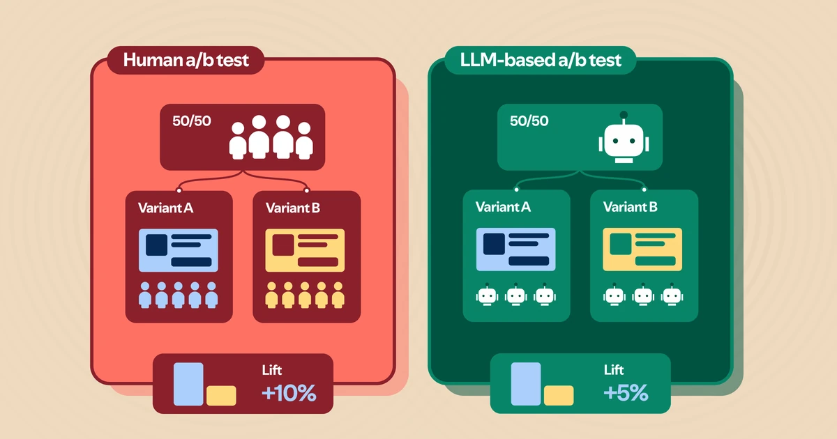 When Can LLMs Replace Humans in A/B Tests?