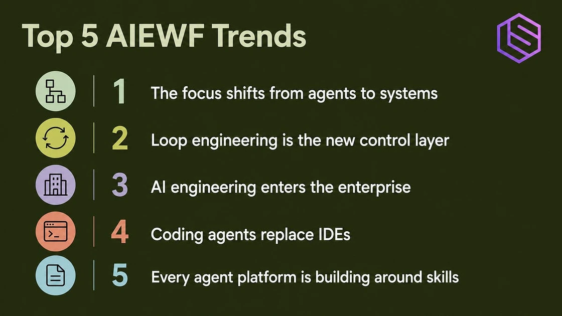 5 Trends That Defined AI Engineering at World’s Fair 2026