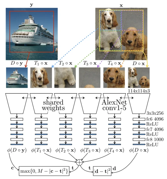 Self-Supervised Representation Learning