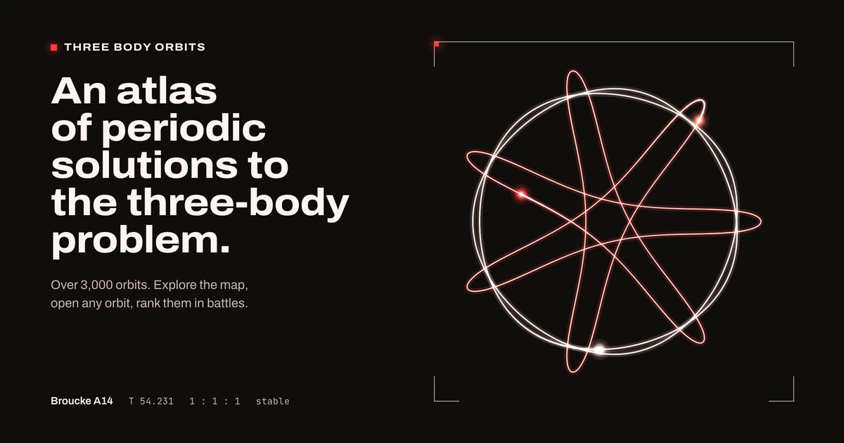 An atlas of periodic solutions to the three-body problem