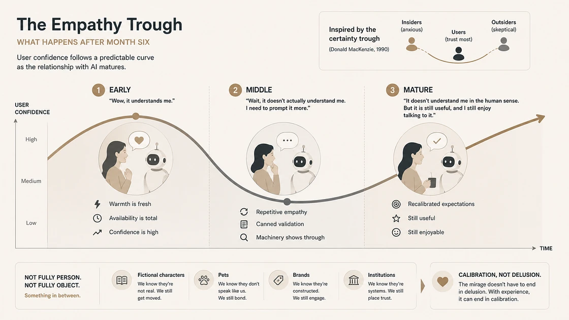 The consciousness mirage in AI design